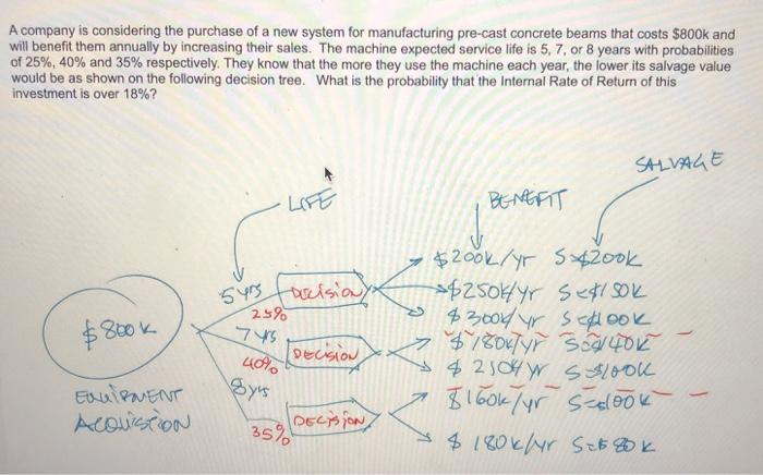 will rate for answer! A company is considering