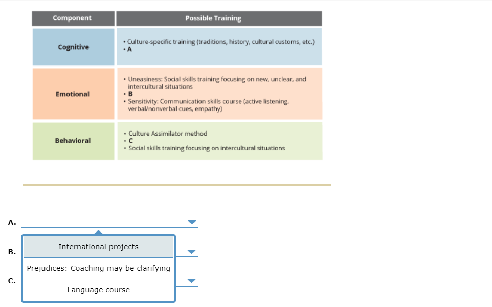Can please get some help on this? Component