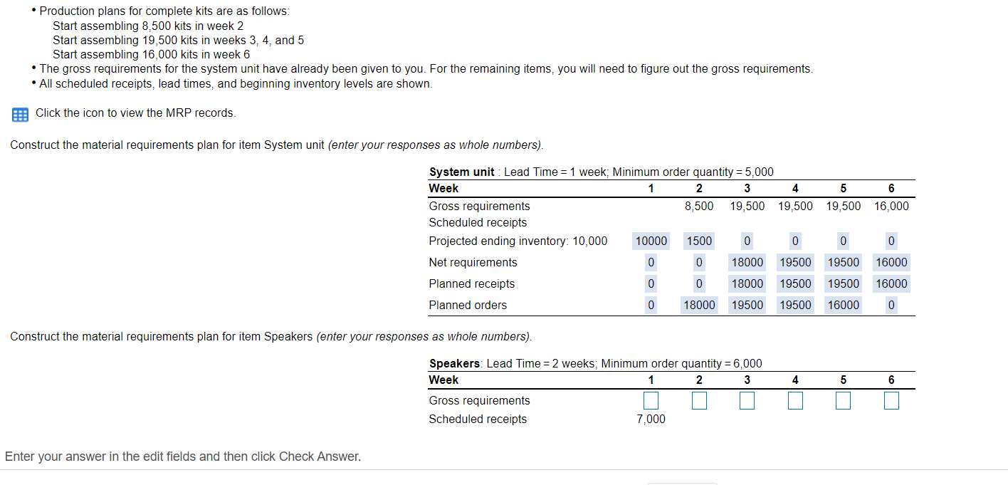 Production plans for complete kits are as