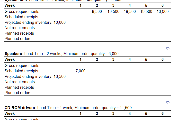 Production plans for complete kits are as