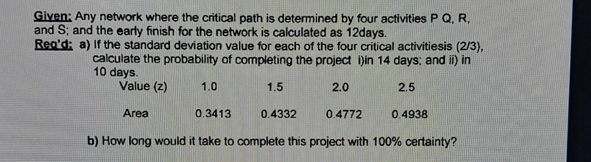 Given: Any network where the critical path is