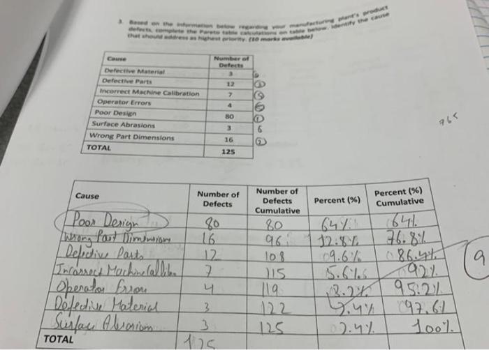 i need calculation clear and conclusion dresses