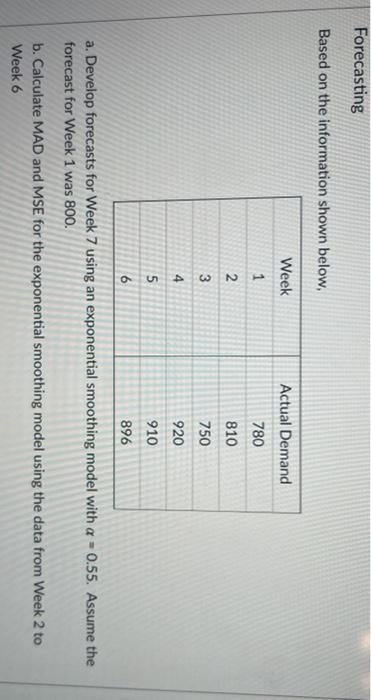 Forecasting Based on the information shown below,