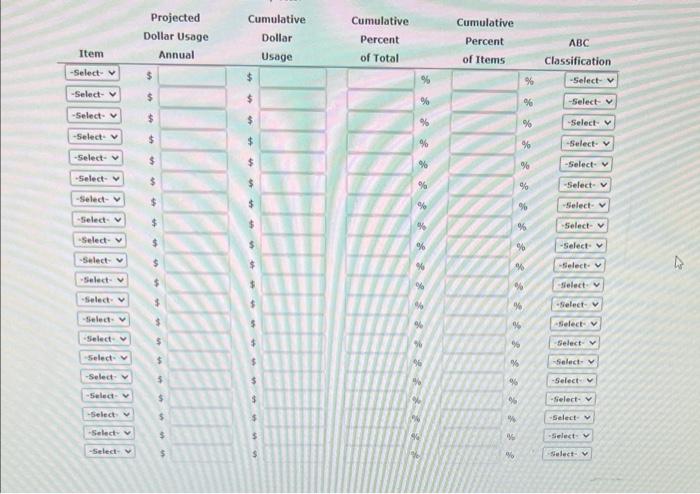 Perform an ABC analysis for the data provided in