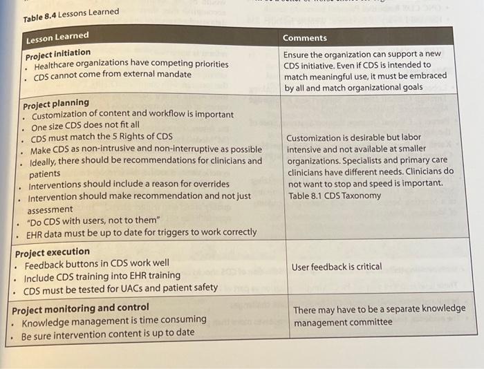Discuss the lessons learned section, summarized