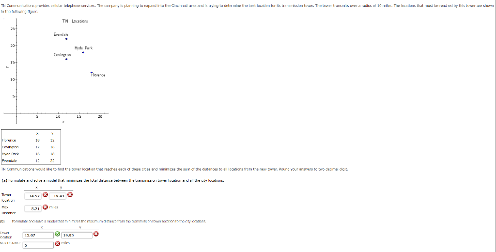 In the trallowing tigian