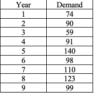 question 1) Given the following data, calculate
