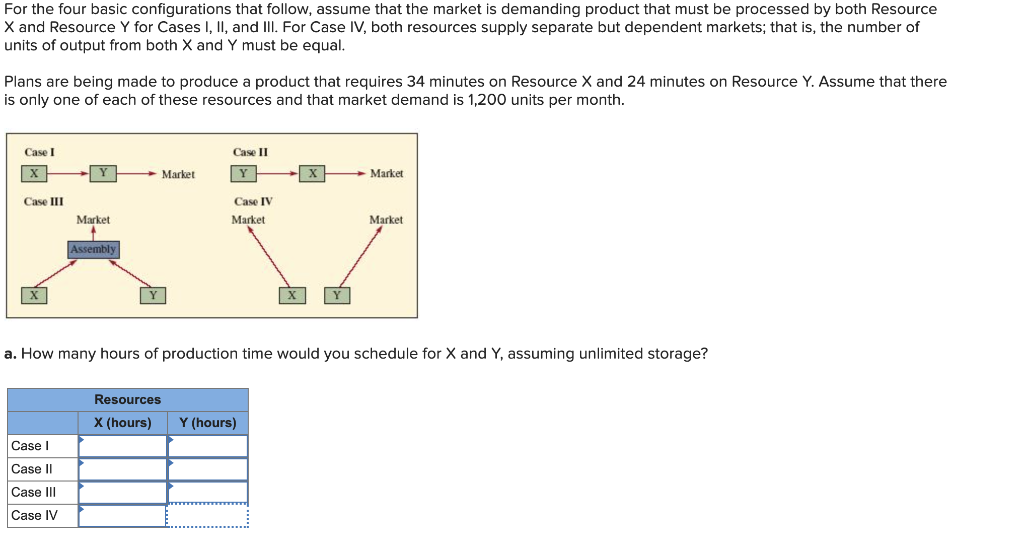 For the four basic configurations that follow,