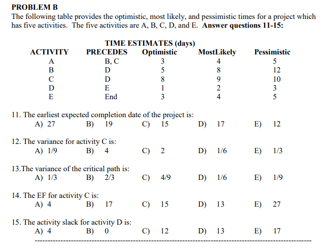 PROBLEM B The following table provides the