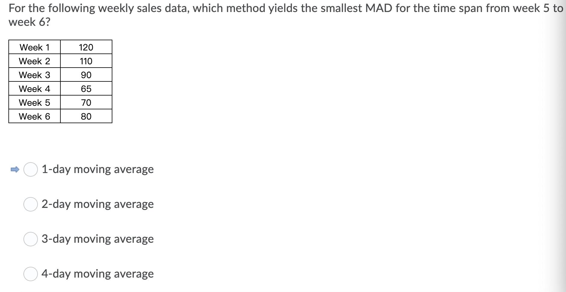 For the following weekly sales data, which method