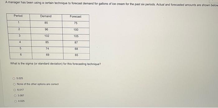 A manager has been using a certain technique to