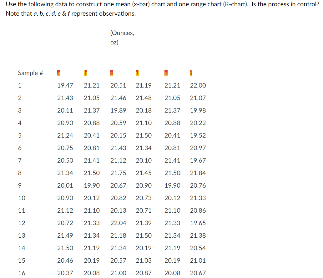 Use the following data to construct one mean