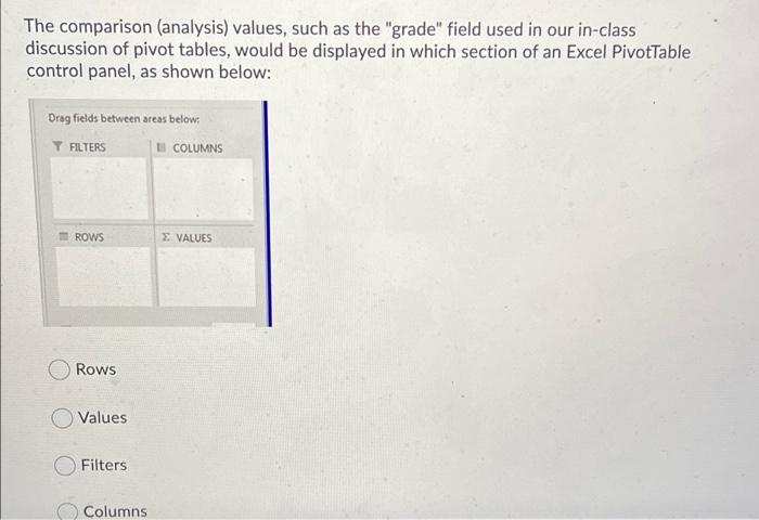 When analyzing information using a data cube,