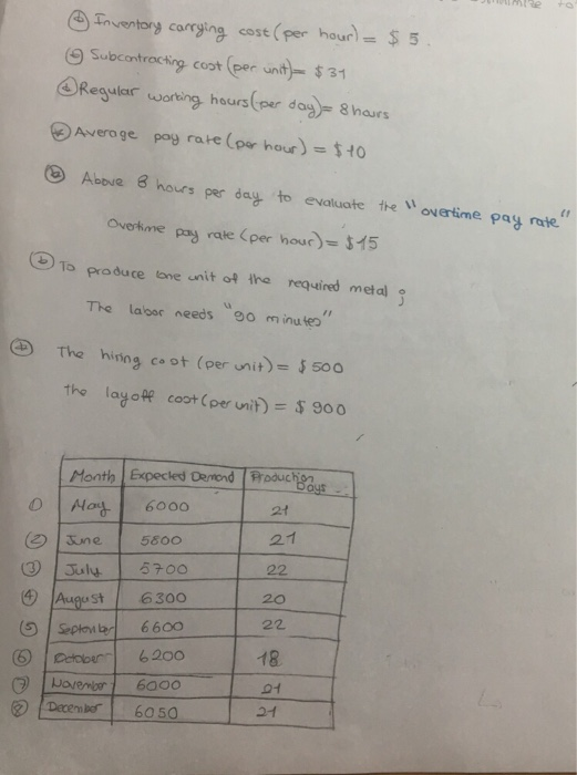 we need to develope a staffing plan to minimize