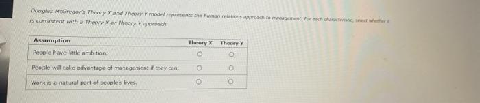 Douglas McGregor's Theory X and Theory Y model