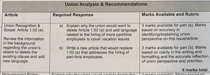 Information: Question: Appendix C Contract