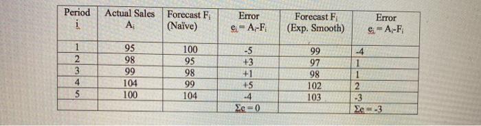 8. Compute the 95% Control Chart limits for the