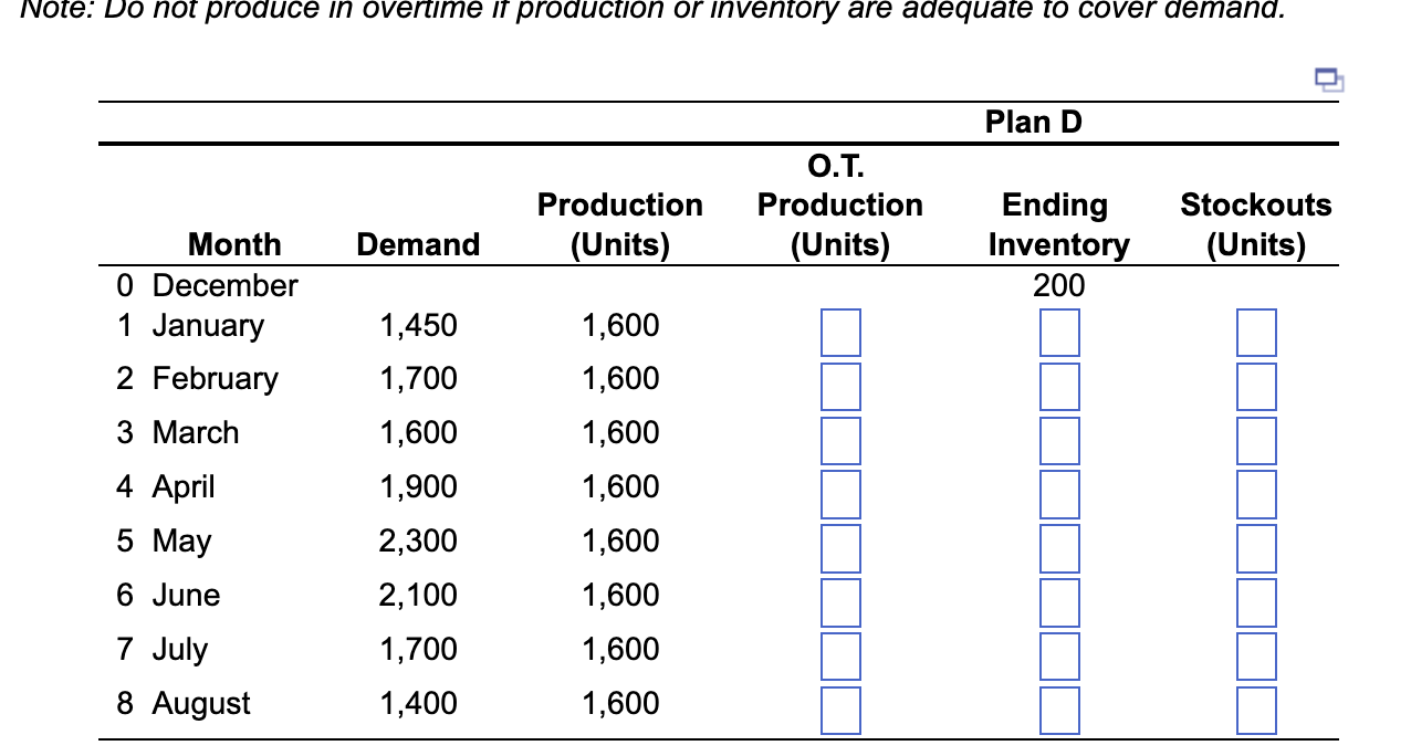 Note: Do not produce in overtime it production or