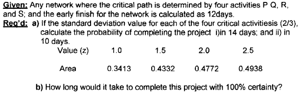Given: Any network where the critical path is