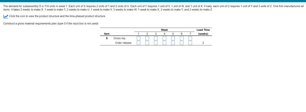 The demand for subassembly S is 110 units in week