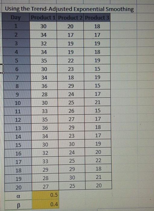 find trend adjust exponential smoothing Using the