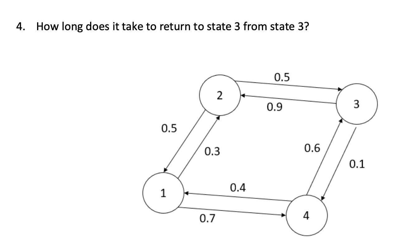 4. How long does it take to return to state 3