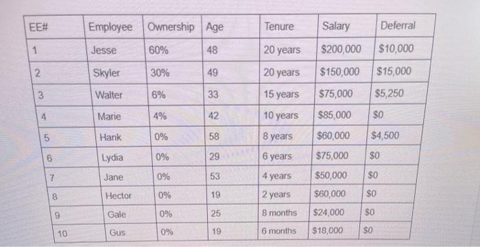 Hi need help with 3,4,5,6 please do not copy and