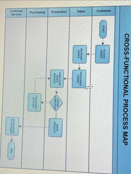 comment on the following graph using an example