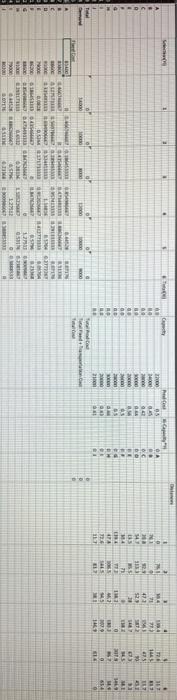 this is what i have so far i need the top table