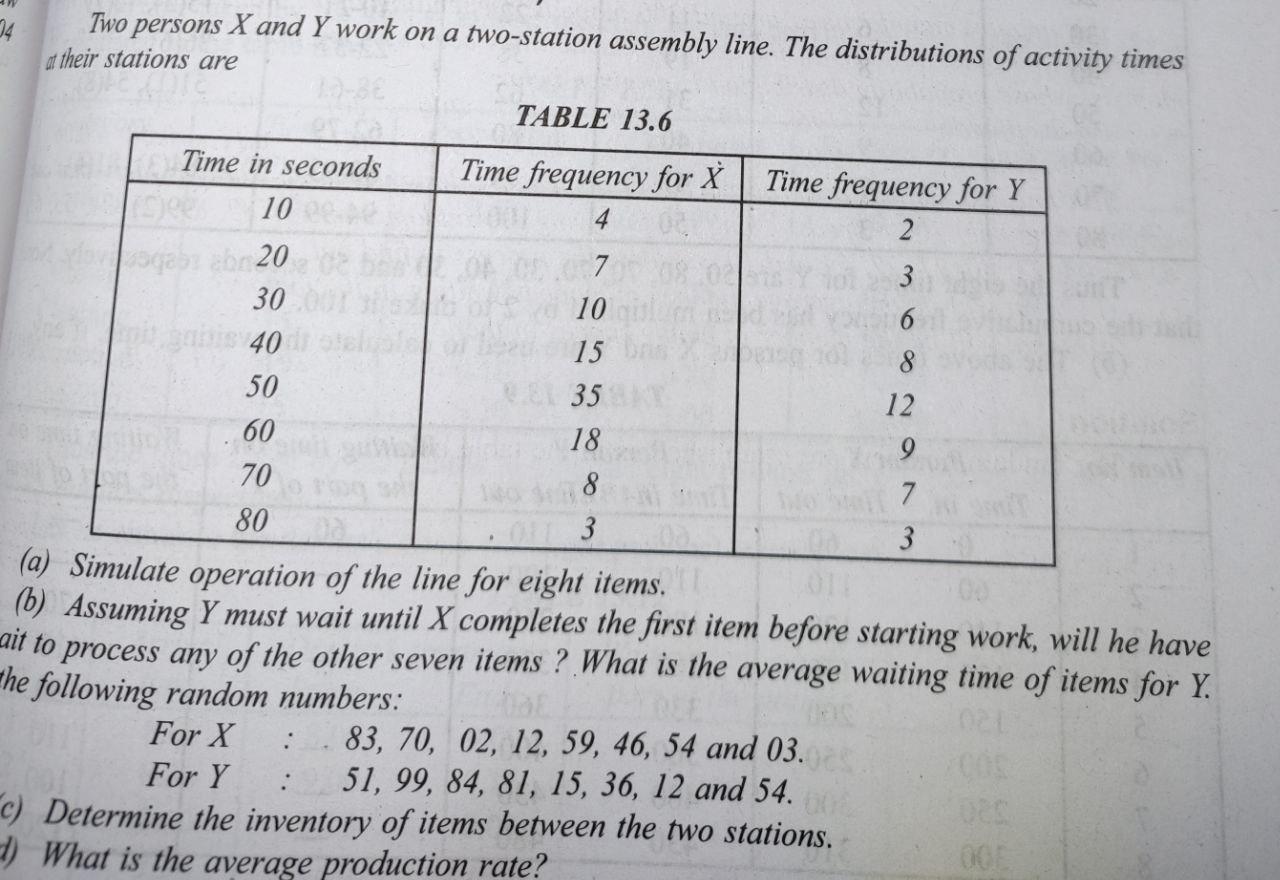Solve it ASAP Two persons X and Y work on a
