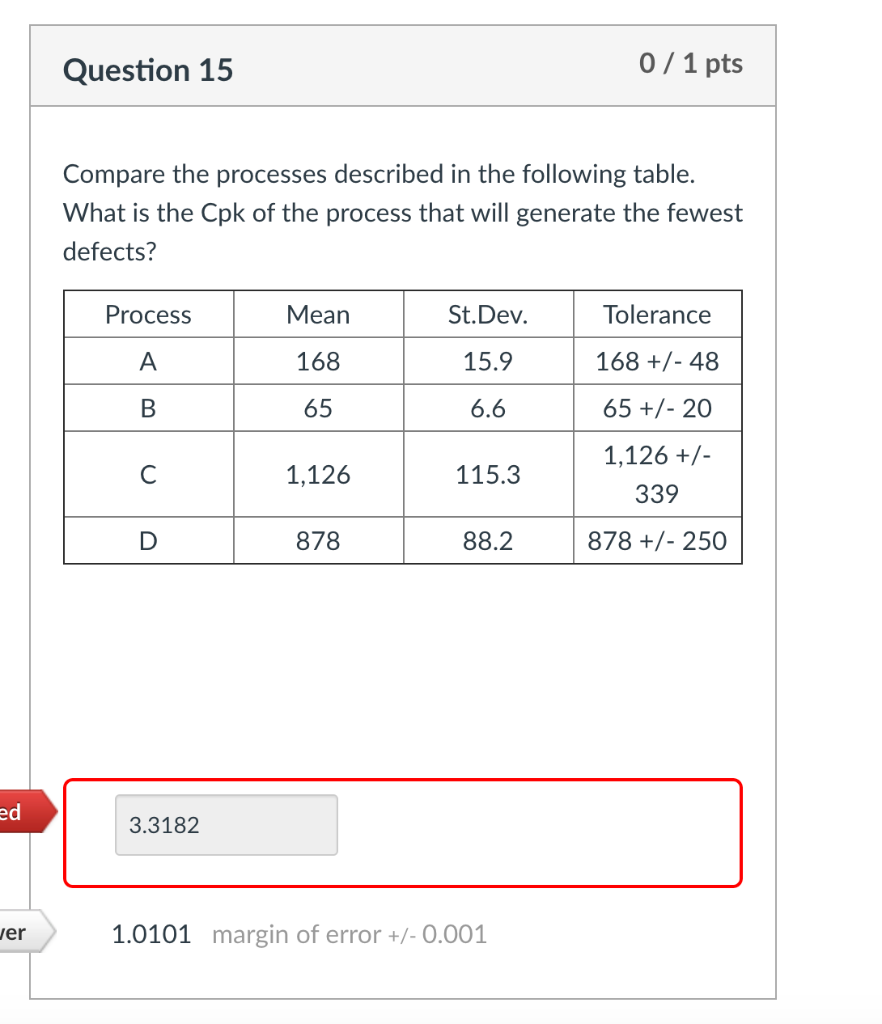 Question 15 0 / 1 pts Compare the processes
