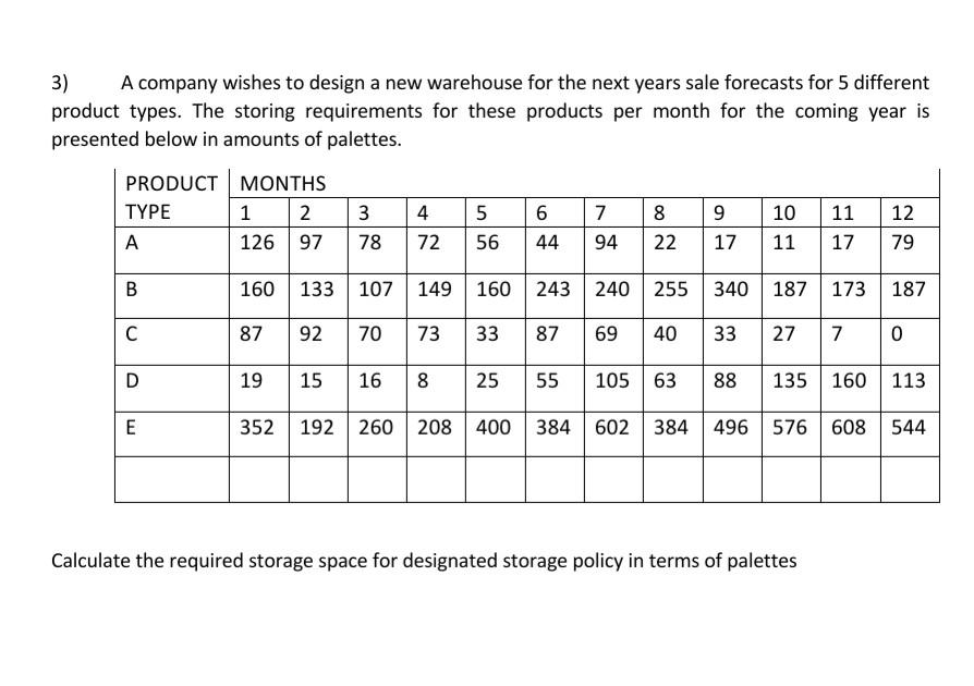3) A company wishes to design a new warehouse for