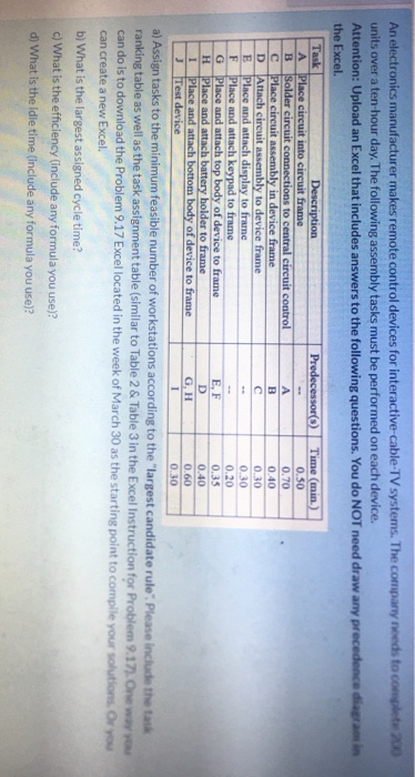 An electronics manufacturer makes remote control