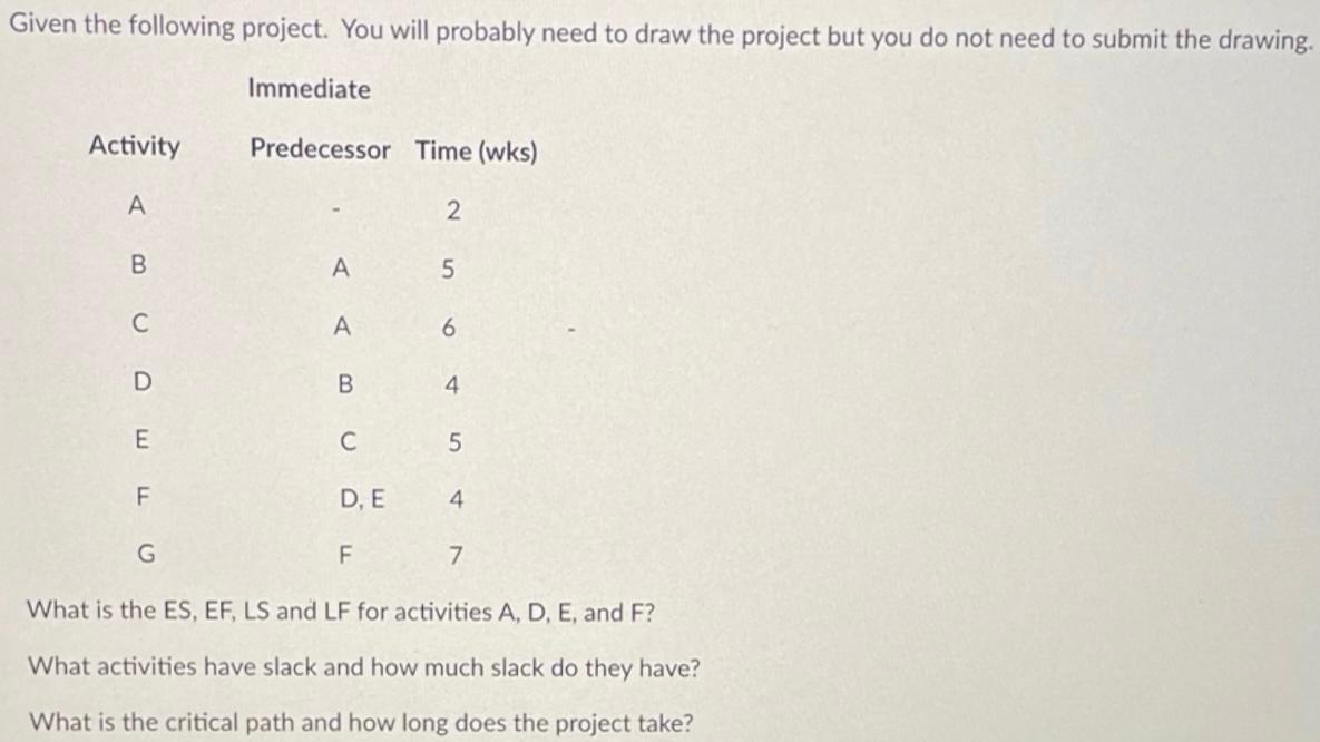 Given the following project. You will probably