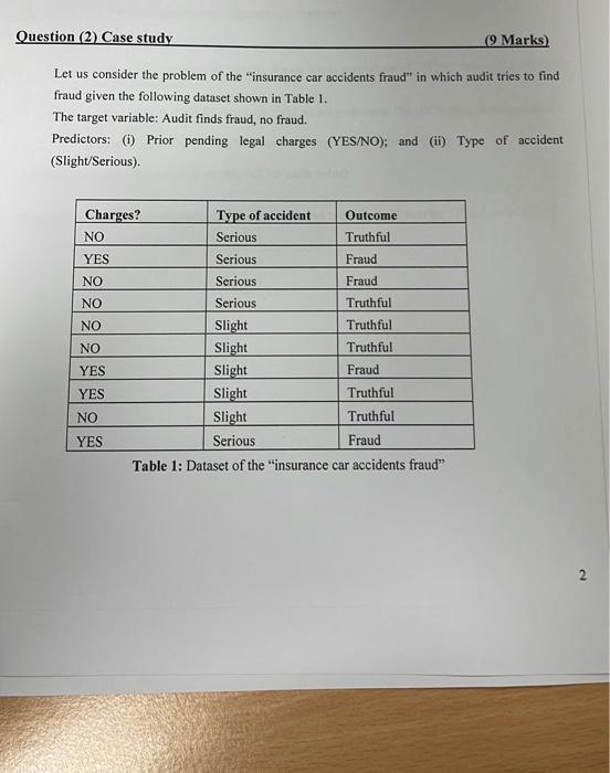 business intelligence this is the whole question