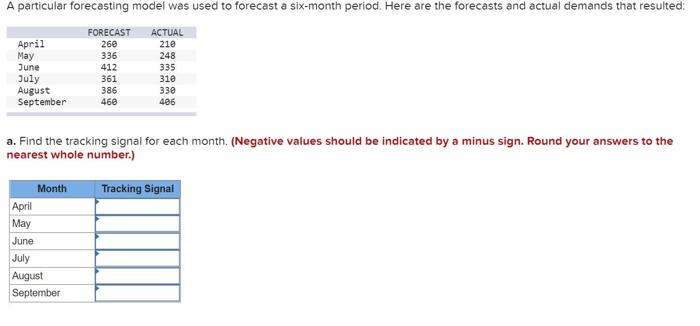 a. Find the tracking signal for each month.