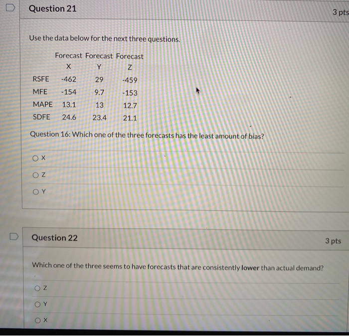D Question 21 3 pts Use the data below for the