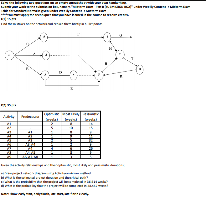Solve the following two questions on an empty