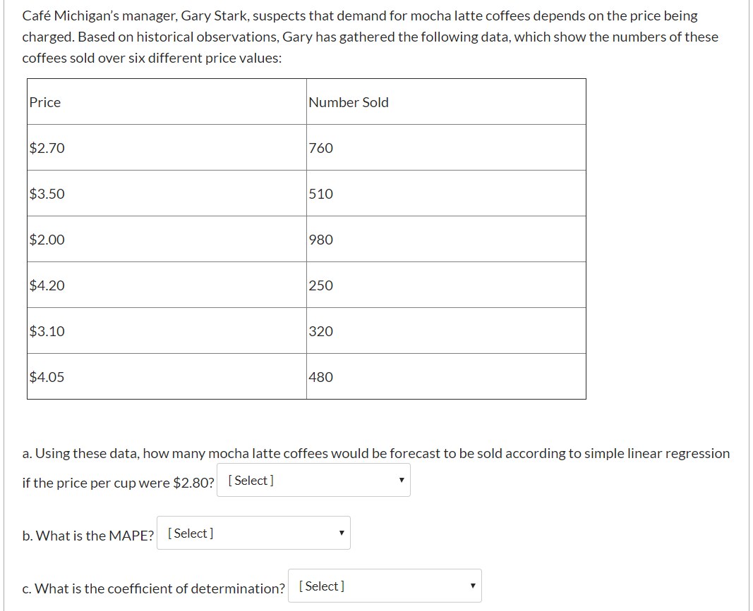 Caf Michigan's manager, Gary Stark, suspects that