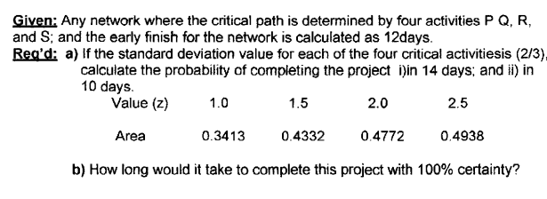 Given: Any network where the critical path is