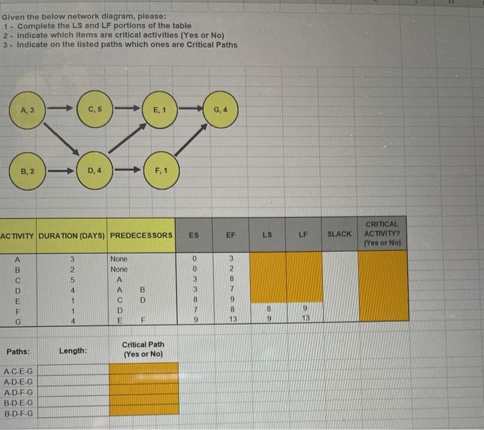 Given the below network diagram, please: 1 -
