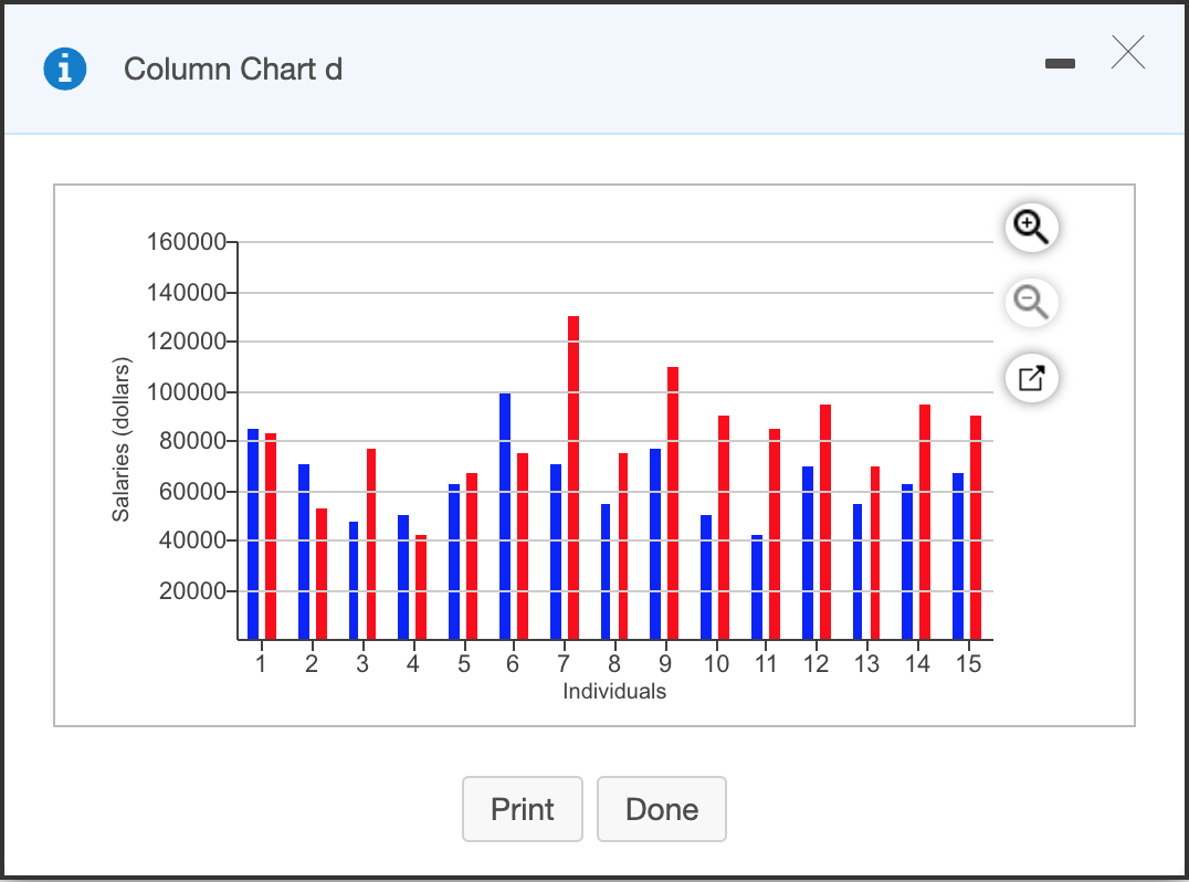 create a clustered column and stacked column