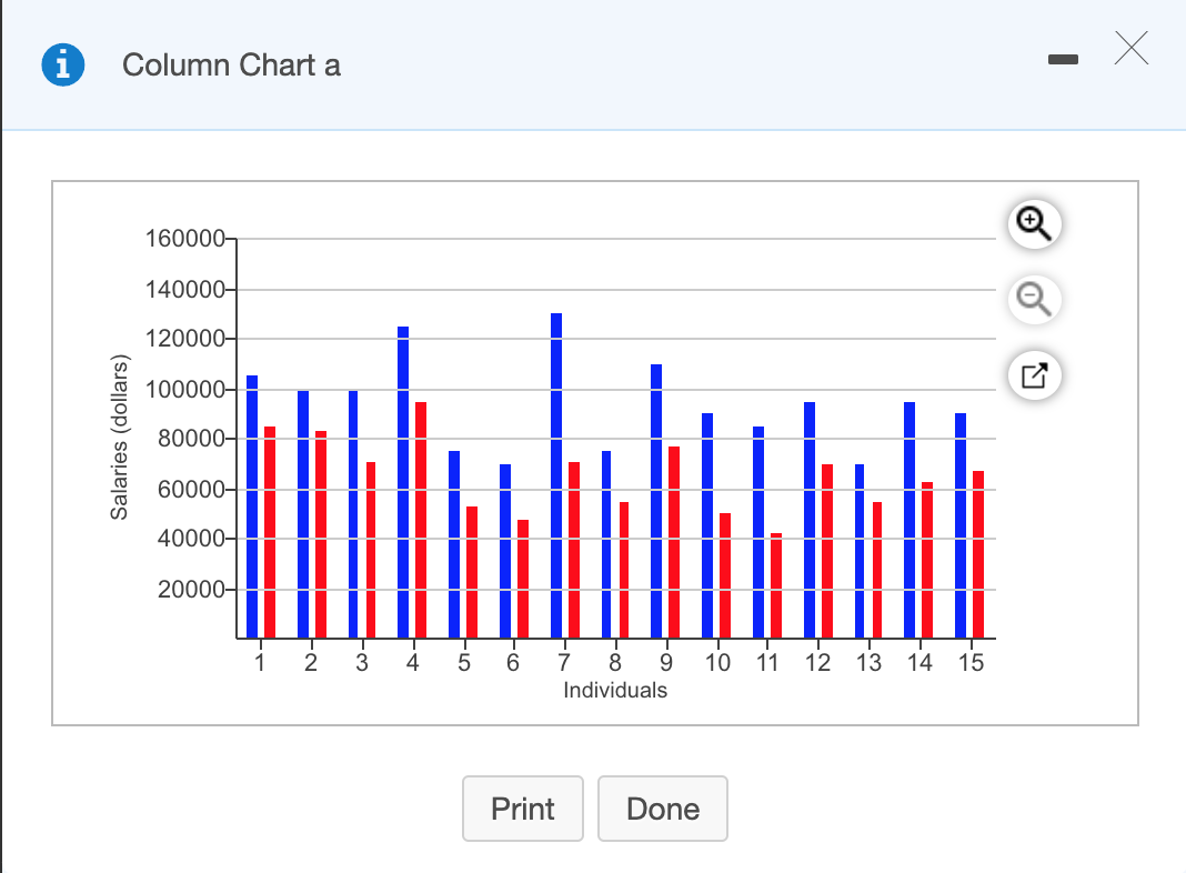 create a clustered column and stacked column