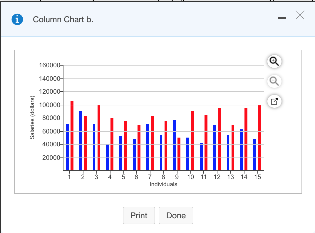 create a clustered column and stacked column