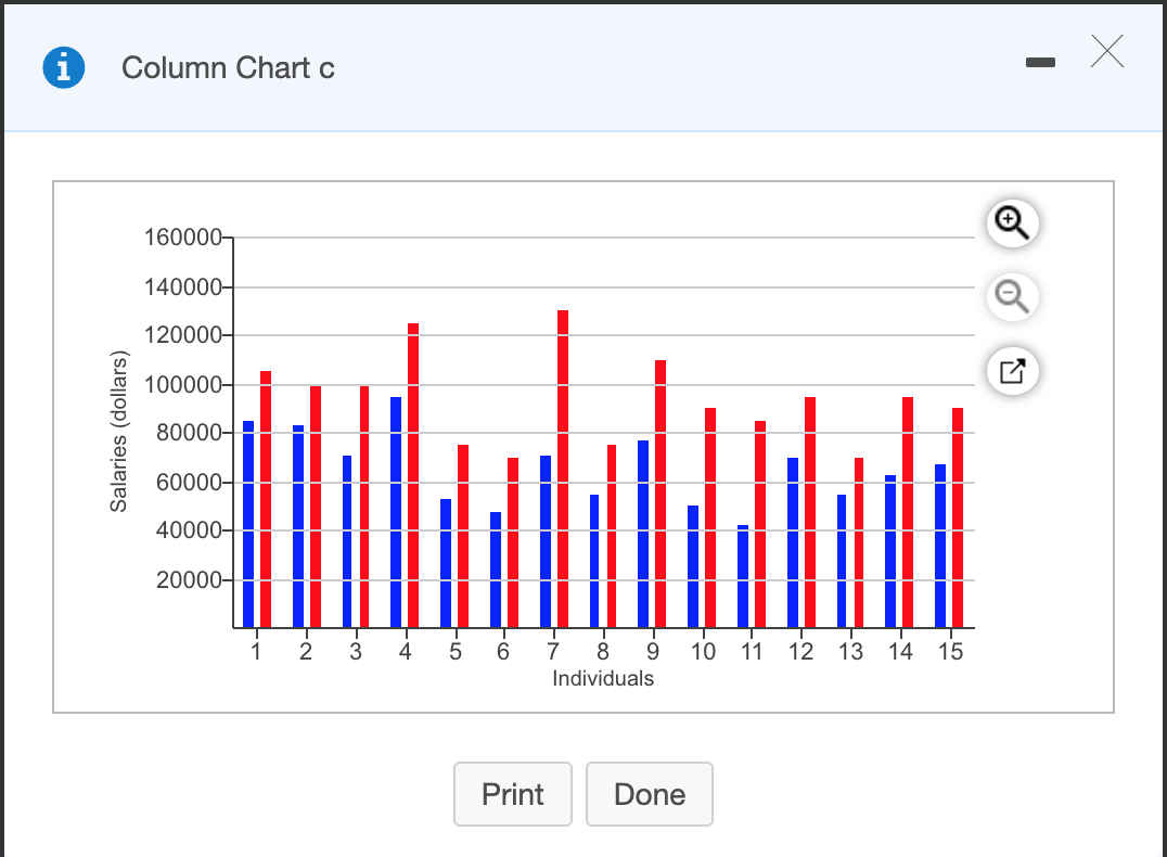 create a clustered column and stacked column