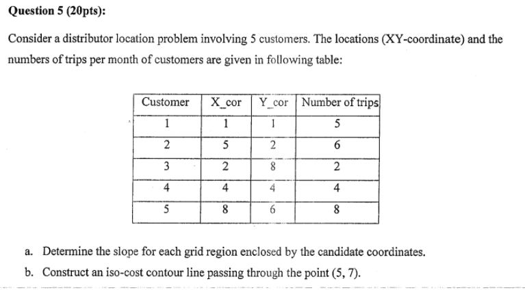 Question: Consider a distributor location problem