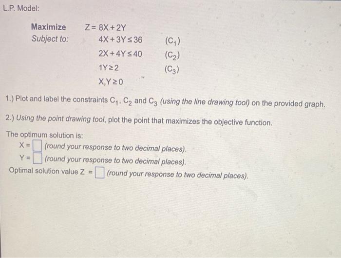 L.P. Model: Maximize Subject to: Z = 8X + 2Y 4x +