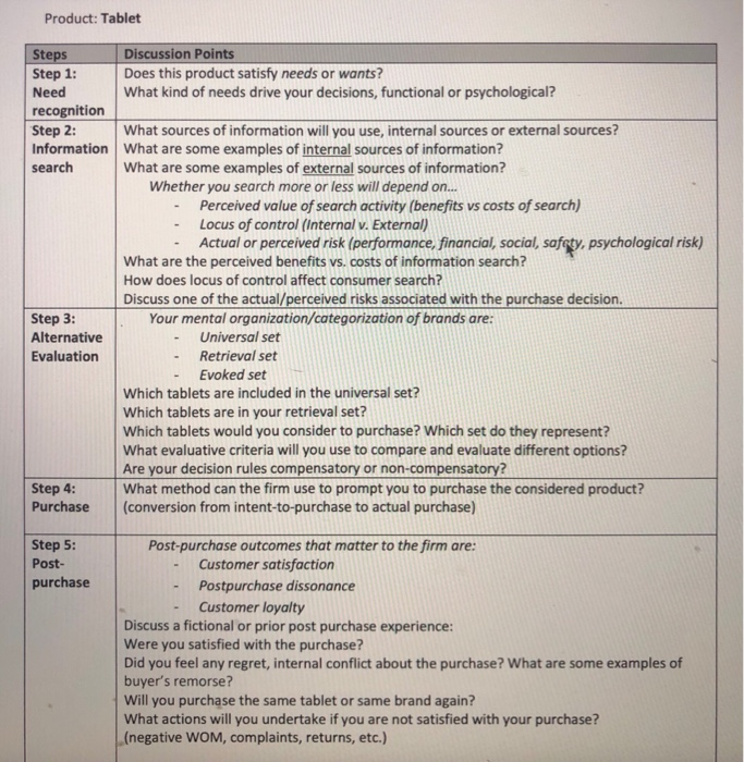 Product: Tablet Steps Discussion Points Step 1: