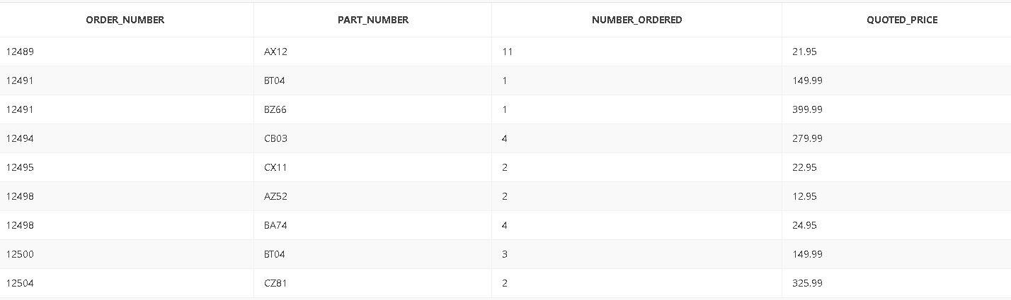 Customer Table: Orders Table: Orderline Table: