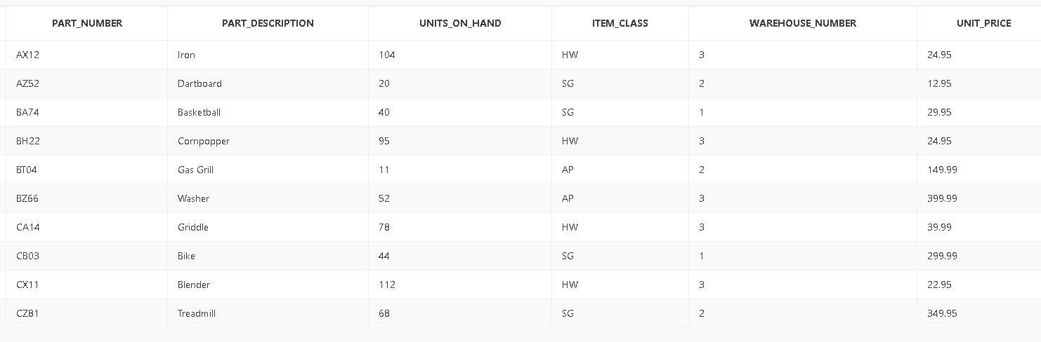 Customer Table: Orders Table: Orderline Table: